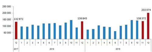 海外房产投资 海外房产投资