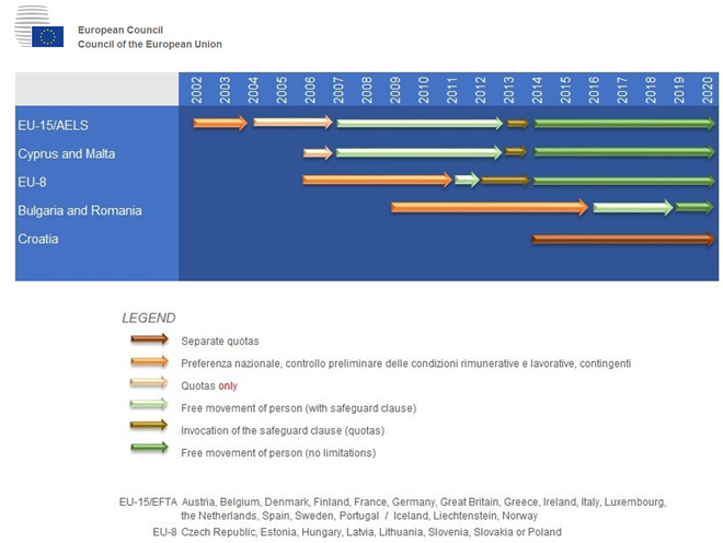 欧盟护照赋予的权利(一):工作和定居权利介绍 欧盟护照赋予的权利(一):工作和定居权利介绍