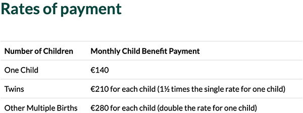 爱尔兰每年儿童保育服务和青少年福利支出高达20亿欧元 爱尔兰每年儿童保育服务和青少年福利支出高达20亿欧元