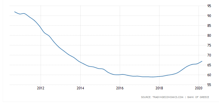最新房价数据来袭!希腊投资移民未来可期 最新房价数据来袭!希腊投资移民未来可期