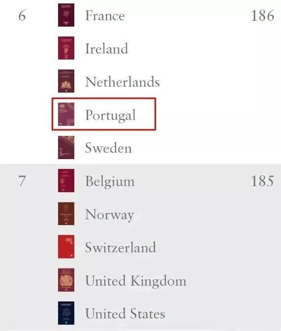 这本全球排名第六的护照,原来也是那么容易获得 这本全球排名第六的护照,原来也是那么容易获得