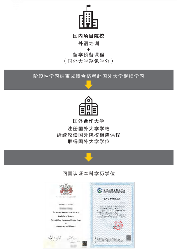 双联课程学习路线 双联课程学习路线