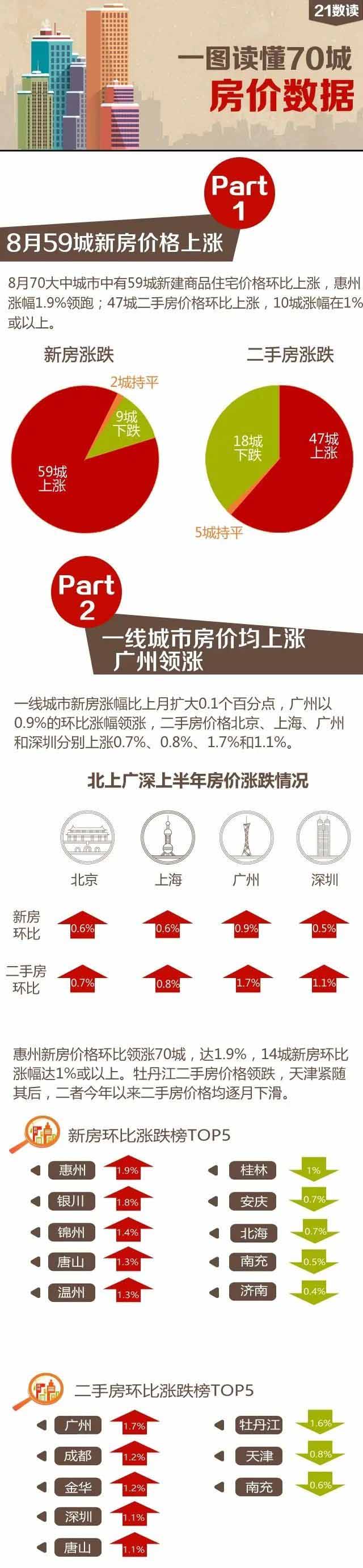 从国内房产市场,看海外资产配置 从国内房产市场,看海外资产配置