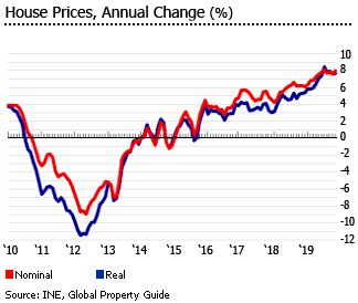 葡萄牙8月份移民数据出炉!中国申请人获批大幅增长 葡萄牙8月份移民数据出炉!中国申请人获批大幅增长