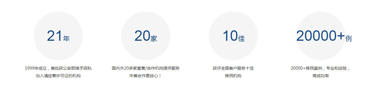 美成达投资移民咨询 美成达投资移民咨询