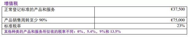建议收藏 | 您还不知道的爱尔兰的税收优惠
