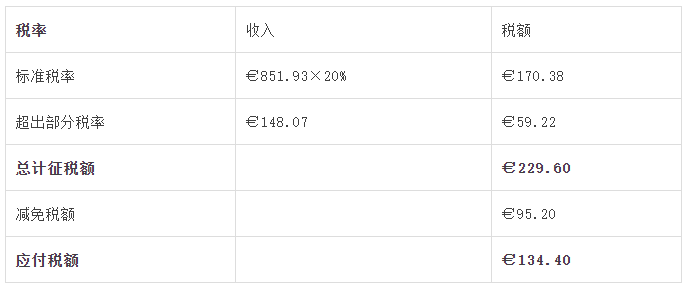 建议收藏 | 您还不知道的爱尔兰的税收优惠 建议收藏 | 您还不知道的爱尔兰的税收优惠