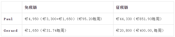 建议收藏 | 您还不知道的爱尔兰的税收优惠 建议收藏 | 您还不知道的爱尔兰的税收优惠
