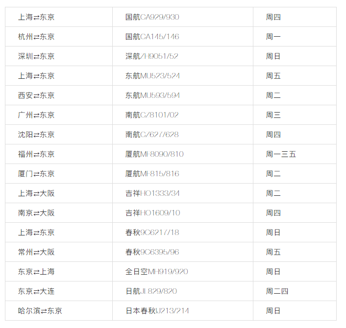 建议收藏 | 美国直飞航班信息汇总 ！（最新）