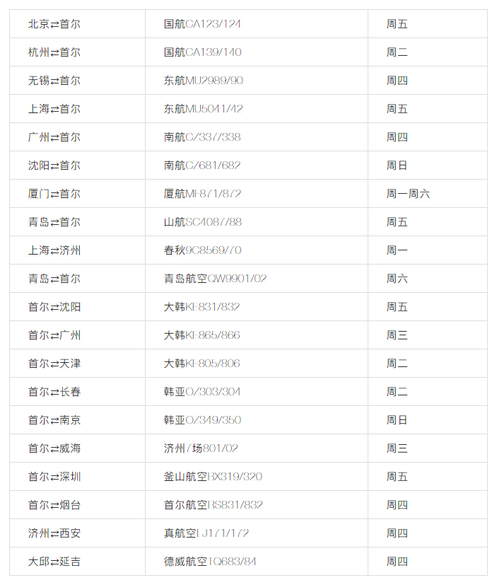 建议收藏 | 美国直飞航班信息汇总 ！（最新）