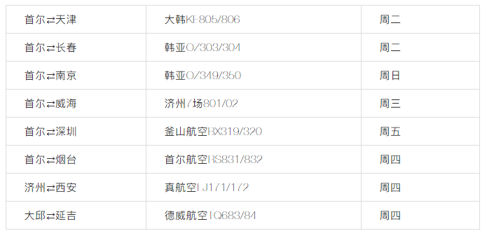 建议收藏 | 美国直飞航班信息汇总 ！（最新）