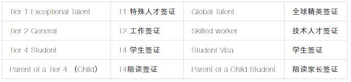 移民干货 | 2020英国移民政策八大改动! 移民干货 | 2020英国移民政策八大改动!