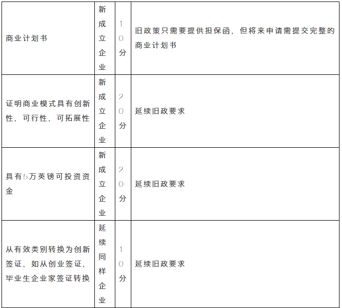 移民干货 | 2020英国移民政策八大改动! 移民干货 | 2020英国移民政策八大改动!