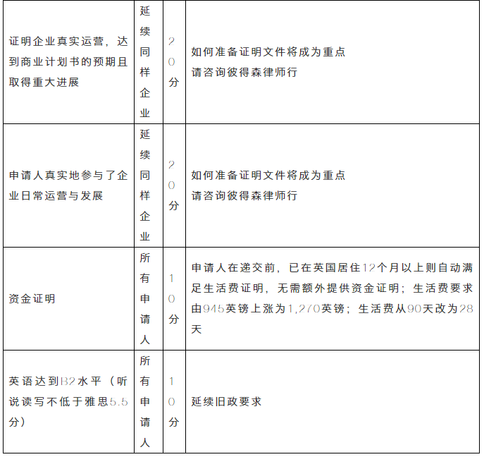 移民干货 | 2020英国移民政策八大改动! 移民干货 | 2020英国移民政策八大改动!