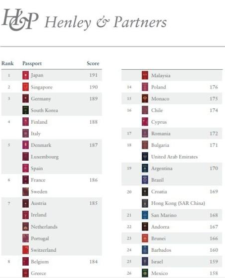 人均GDP欧洲前三!爱尔兰投资移民未来可期 人均GDP欧洲前三!爱尔兰投资移民未来可期