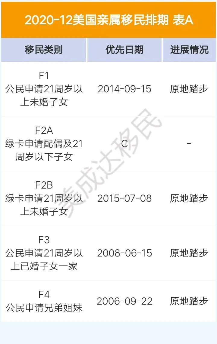 1606111792669423.jpg 移民排期A1.jpg