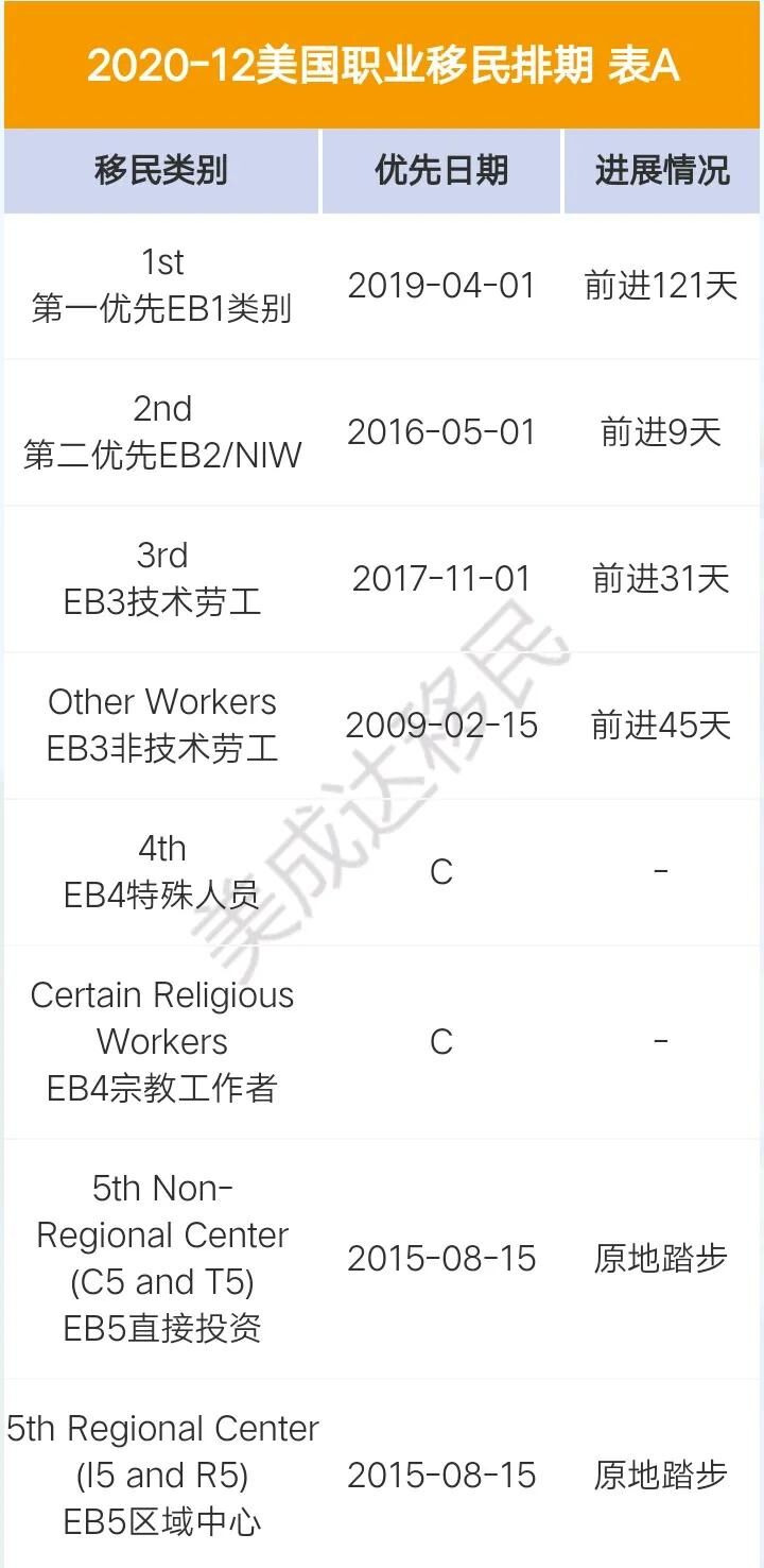 1606111804583749.jpg 移民排期A2.jpg