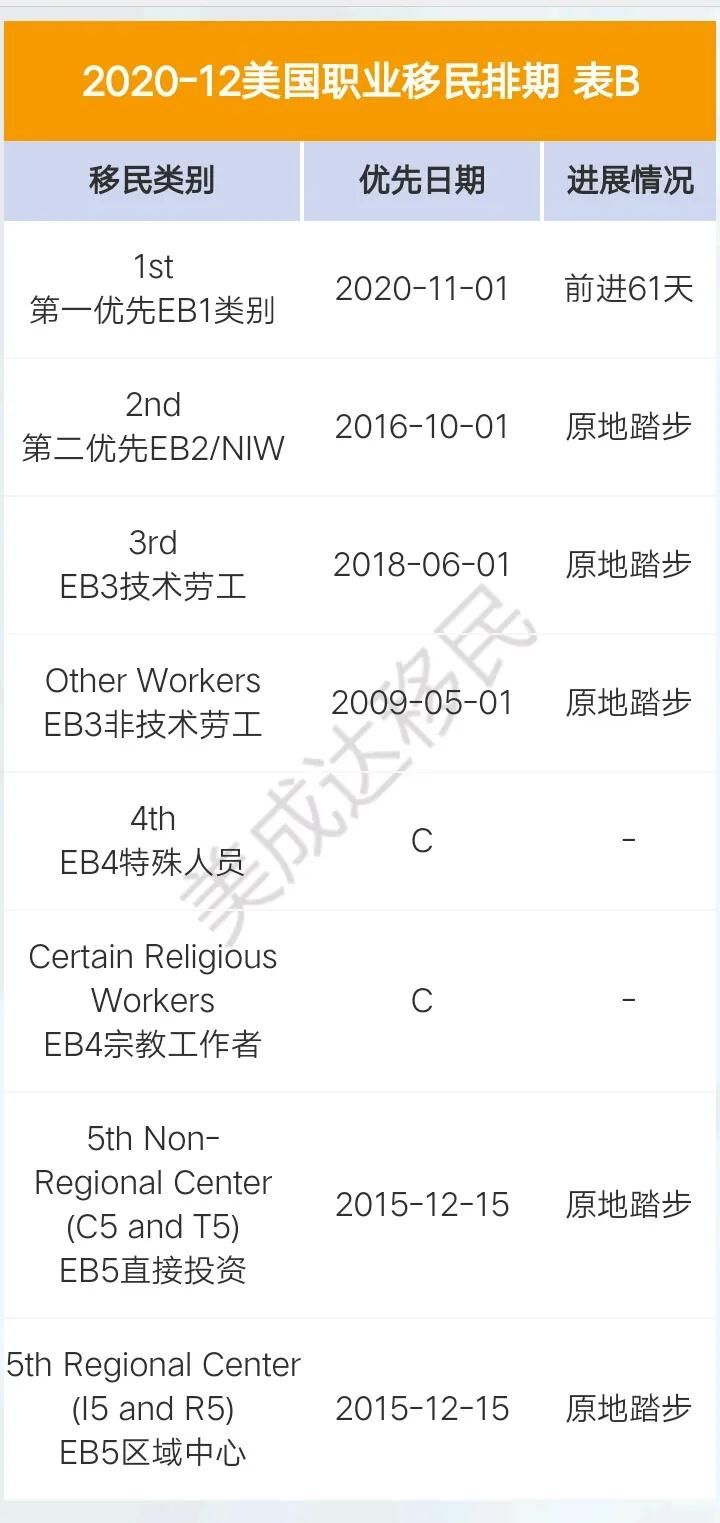 1606111824313341.jpg 移民排期B2.jpg