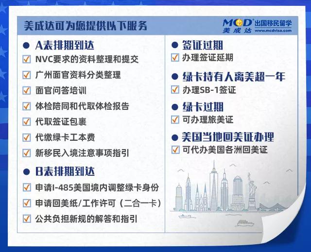 2020年12月美国移民排期新鲜出炉 2020年12月美国移民排期新鲜出炉