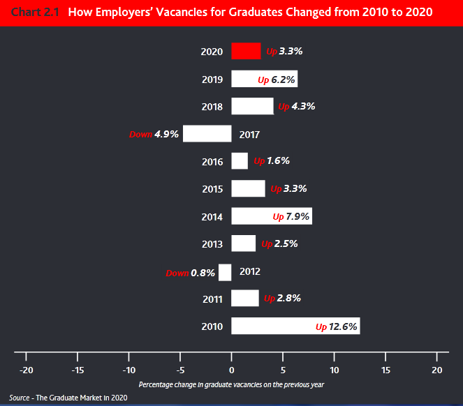 在最难毕业年,英国留学生们要如何留在英国 在最难毕业年,英国留学生们要如何留在英国