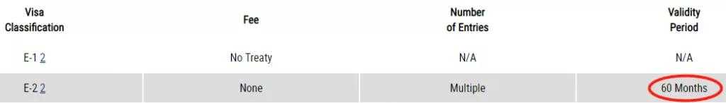 干货 | 如何无限次数延期美国E2签证 干货 | 如何无限次数延期美国E2签证