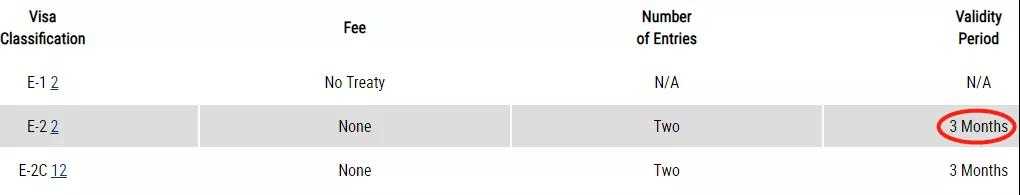 干货 | 如何无限次数延期美国E2签证 干货 | 如何无限次数延期美国E2签证