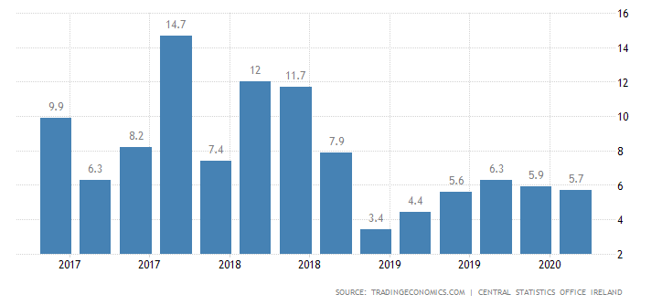二次封锁吸引力不减,微软再增加对爱尔兰投资 二次封锁吸引力不减,微软再增加对爱尔兰投资