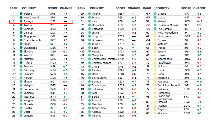 为何出国陪读的家长,都早早地选择了葡萄牙 为何出国陪读的家长,都早早地选择了葡萄牙