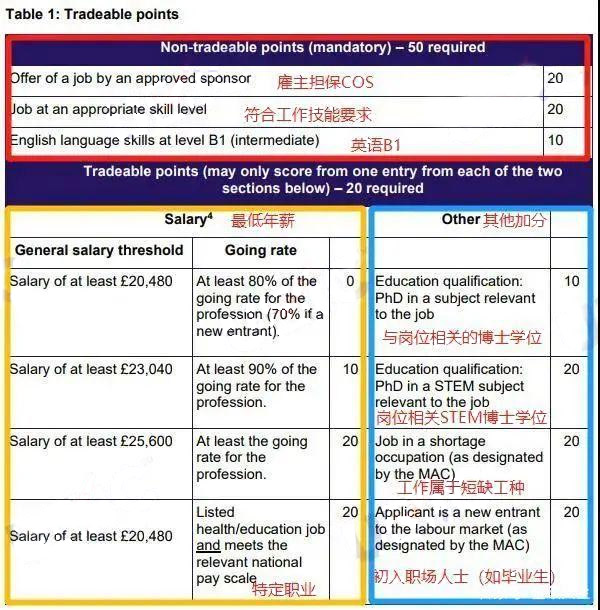 英国留学生要如何无缝留英?这份攻略请收好 英国留学生要如何无缝留英?这份攻略请收好