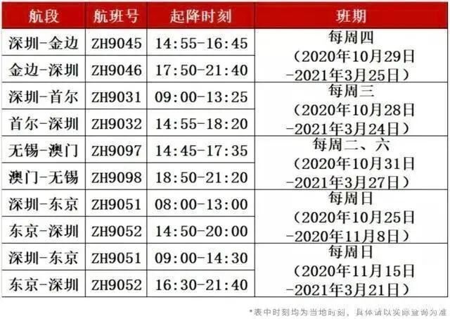 1606958558488155.jpg 深圳航空.jpg