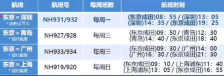 达美航空恢复中美直飞航班,内附12月国际航班信息汇总 达美航空恢复中美直飞航班,内附12月国际航班信息汇总