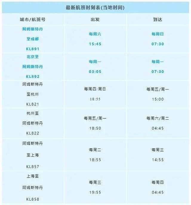 达美航空恢复中美直飞航班,内附12月国际航班信息汇总 达美航空恢复中美直飞航班,内附12月国际航班信息汇总