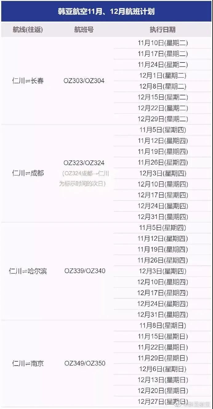 达美航空恢复中美直飞航班,内附12月国际航班信息汇总 达美航空恢复中美直飞航班,内附12月国际航班信息汇总