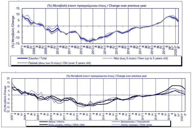 计划吸引投资55亿欧,希腊移民未来可期 计划吸引投资55亿欧,希腊移民未来可期