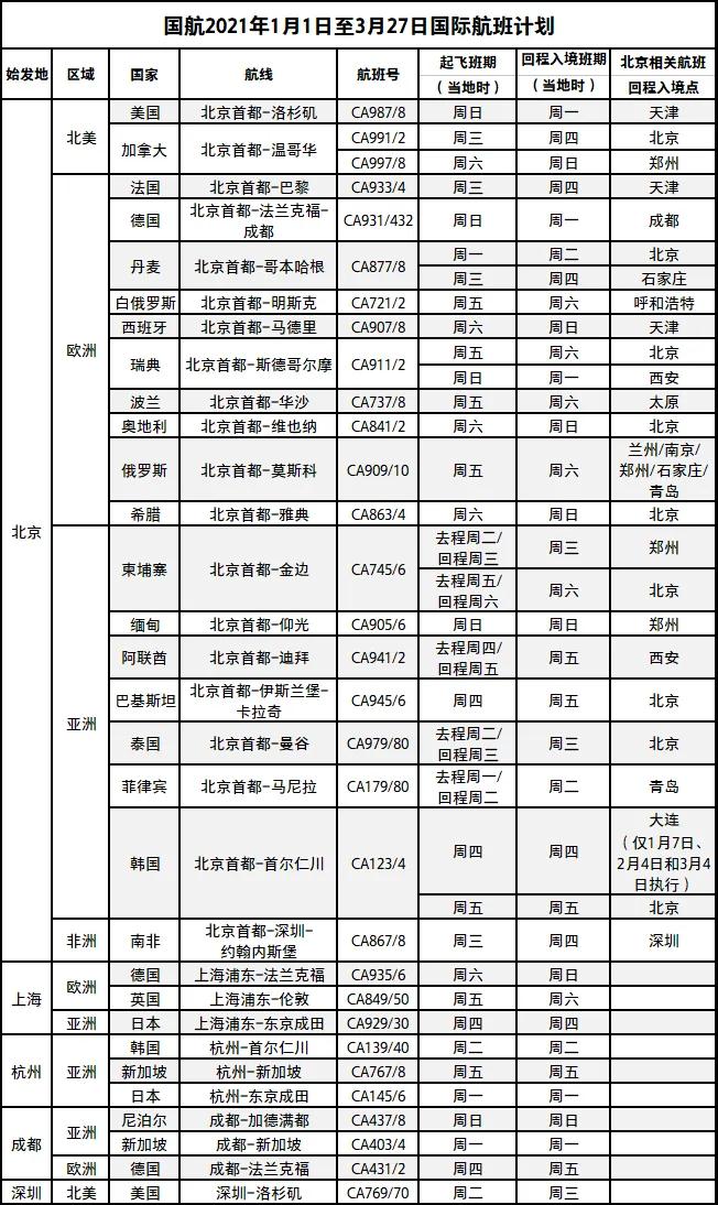 2021年第一季度国际航班信息汇总 2021年第一季度国际航班信息汇总