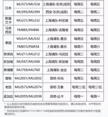 2021年第一季度国际航班信息汇总 2021年第一季度国际航班信息汇总