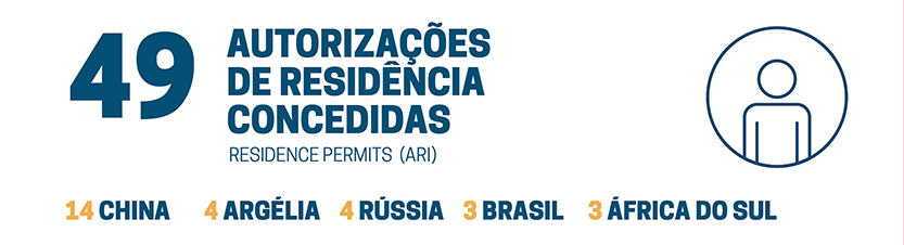 12月葡萄牙移民数据出炉,2020年民政策变化 12月葡萄牙移民数据出炉,2020年民政策变化