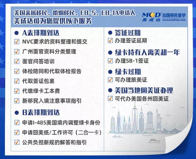 美成达能提供哪些EB5后续服务呢? 美成达能提供哪些EB5后续服务呢?